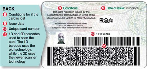 Know your new Smart ID Card 